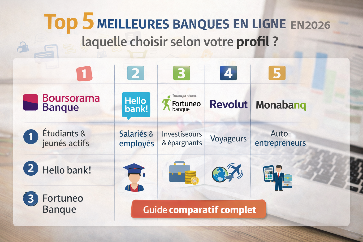 Top 5 des meilleures banques en ligne en 2026 : laquelle choisir selon votre profil ?